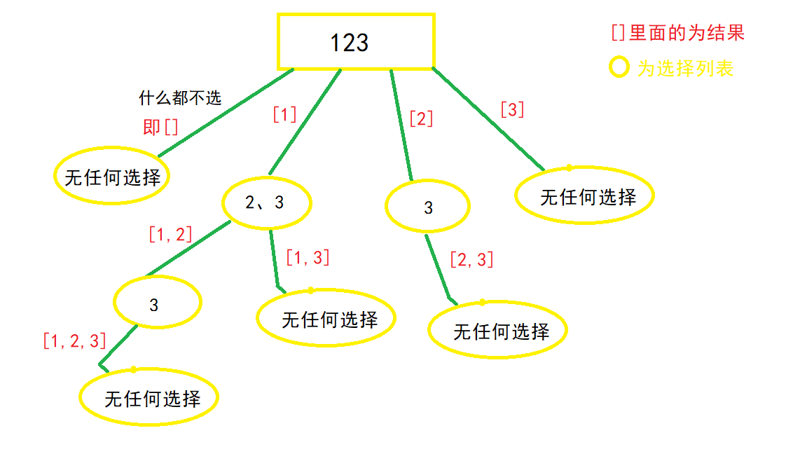 subsets